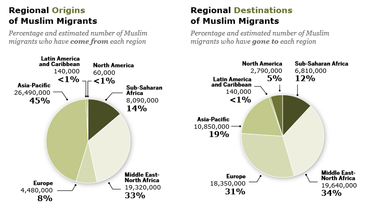 Migrantes musulmanes, origen y destino