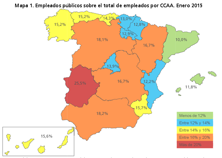 Cataluña tiene tan solo un 10% de empleados públicos sobre el total de trabajadores; Extremadura, más del doble