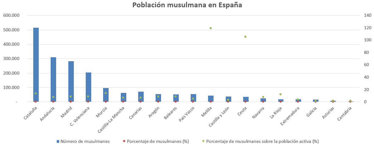 musulmanes