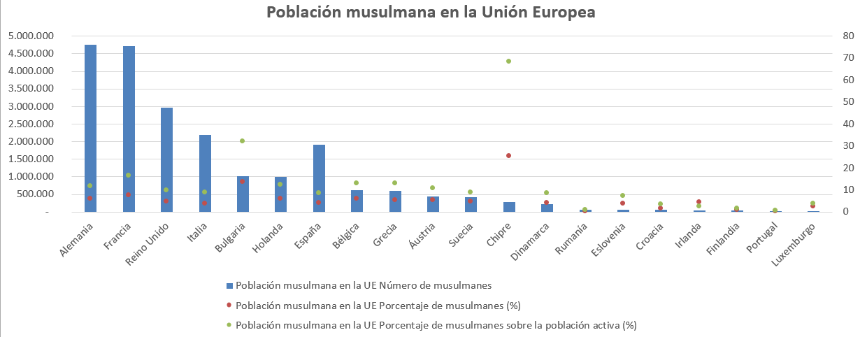 Musulmanes