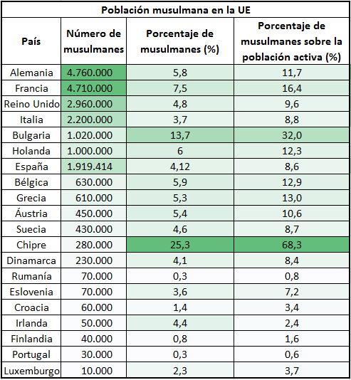 Musulmanes