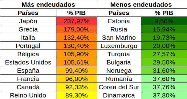 endeutats