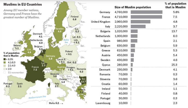 Suecia es el país donde más ha crecido el porcentaje de musulmanes en los últimos años