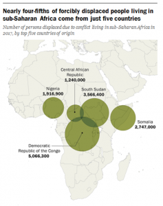 Casi cuatro quintas partes de los desplazados por la fuerza que viven en África subsahariana provienen de cinco países