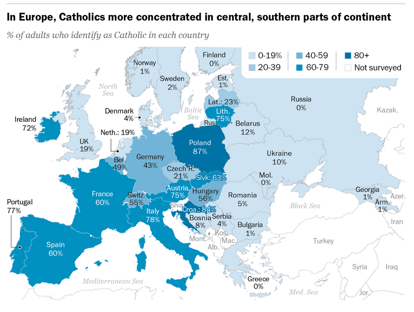 Los católicos se concentran más en las partes centrales y más meridionales del continente europeo