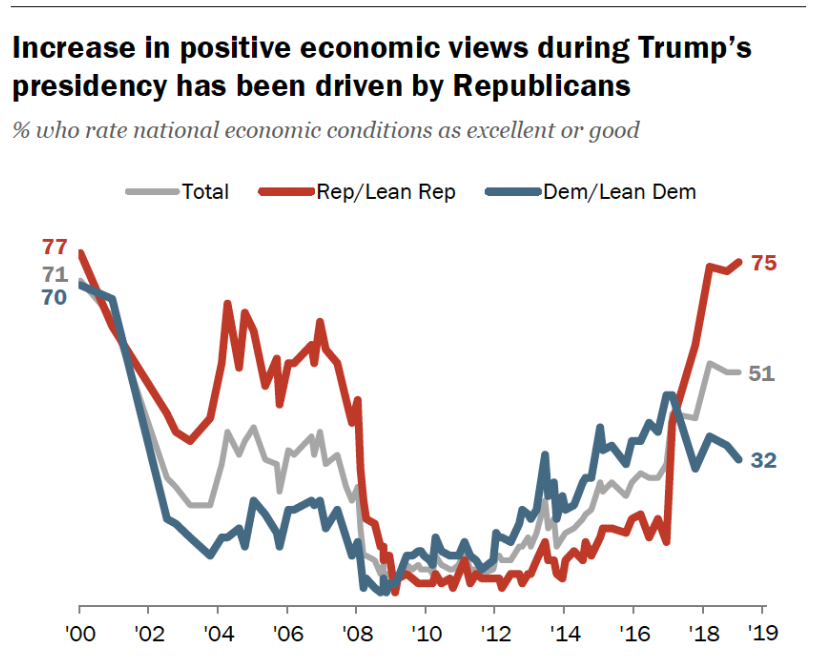 Política económica de Trump