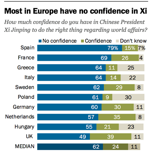 Xi Jinping en Europa