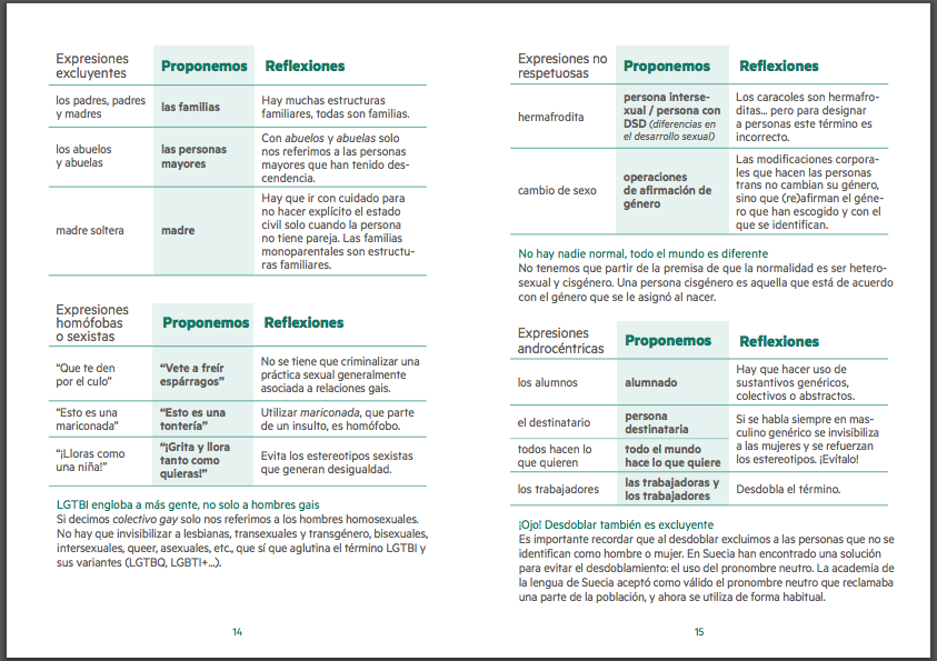 Fragmento de la 'Guía de comunicación inclusiva'