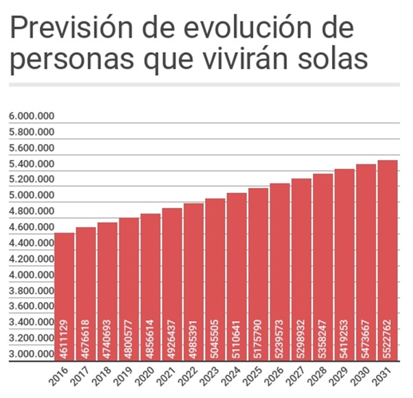 soledad y envejecimiento