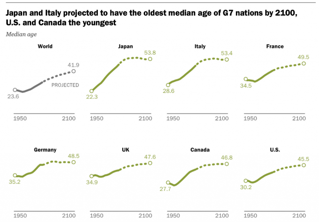 Envejecimiento Japón e Italia