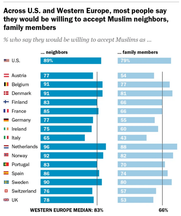 aceptar a musulmanes