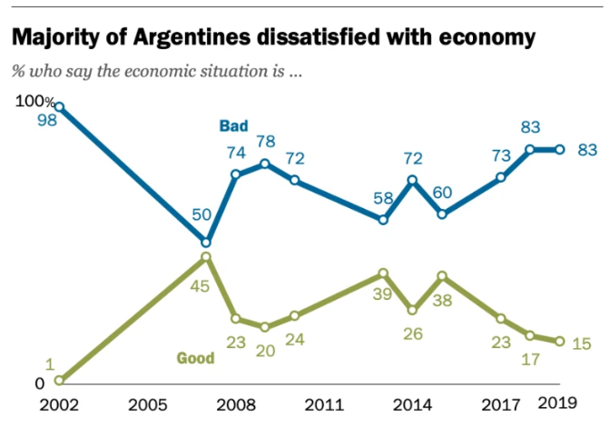 crisis económica Argentina