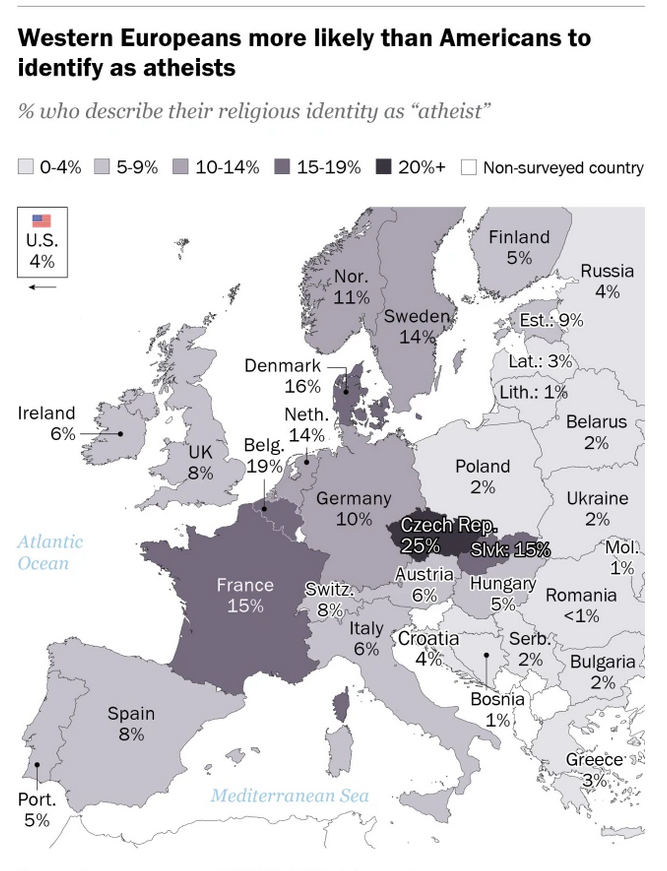 ateísmo en Europa y Estados Unidos