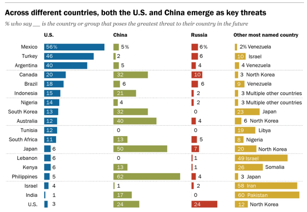 Estados Unidos y China, una amenaza