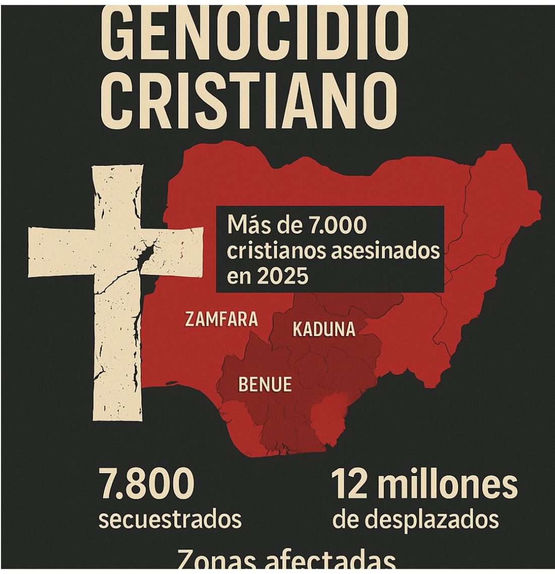 cristianos nigerianos