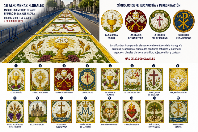 corpus galicia alfombra madrid leon xiv