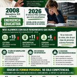 Emergencia Educativa España